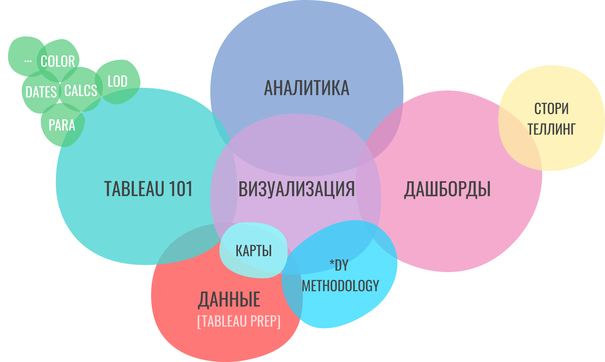 Tableau - Математика онлайн