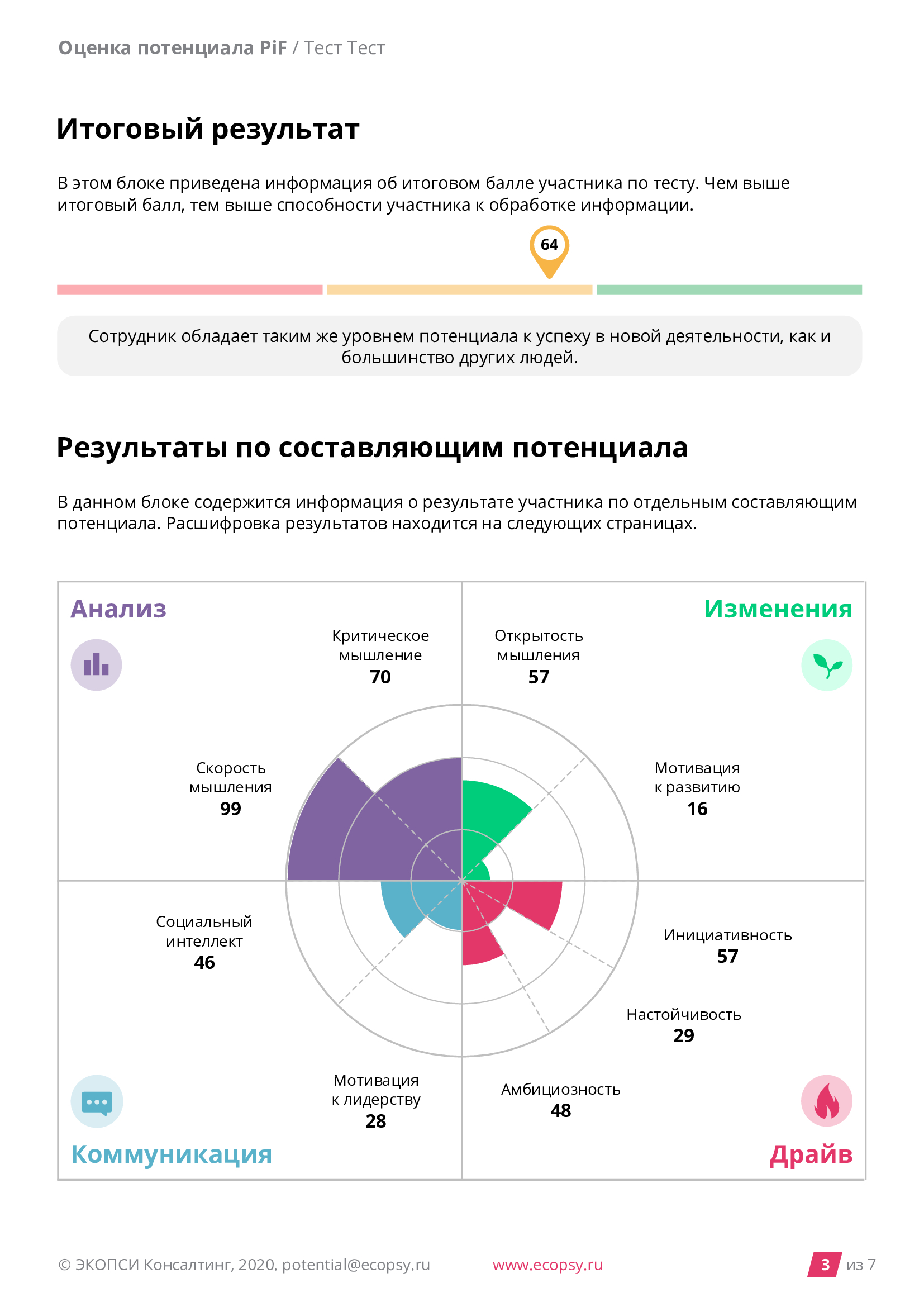 Digital Assessment | Цифровая оценка персонала от ЭКОПСИ