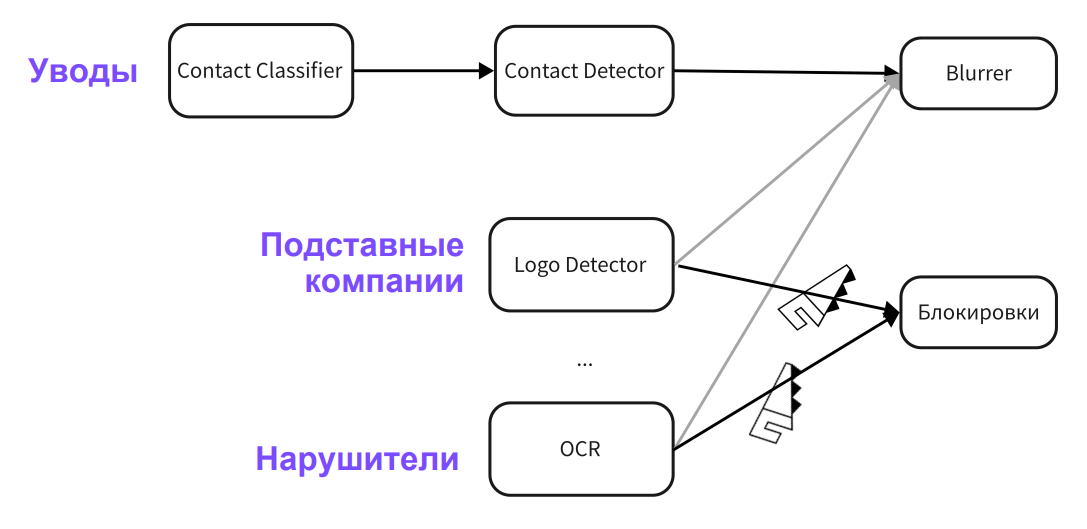 Расширяем ML-систему на другие причины