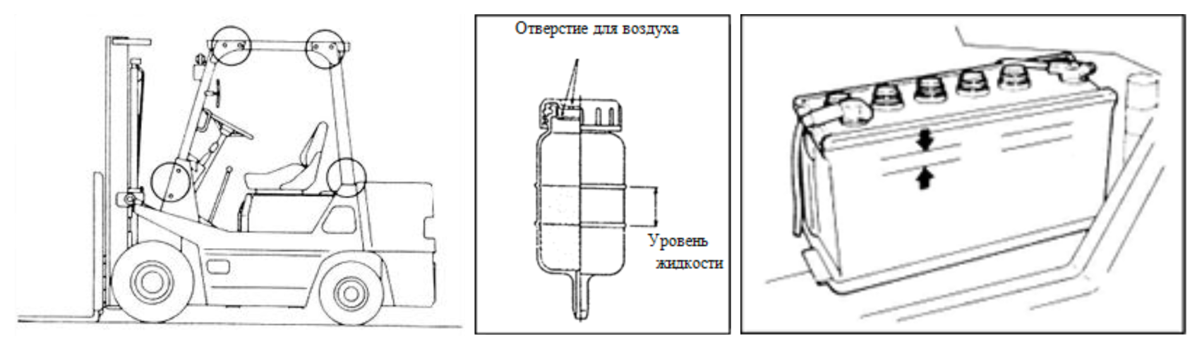 Инструкция для вилочных автопогрузчиков TRF 1-10т