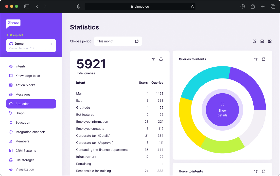 ImageInsightfull Statistics
