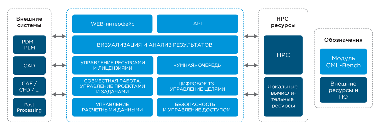 Контакты и реквизиты