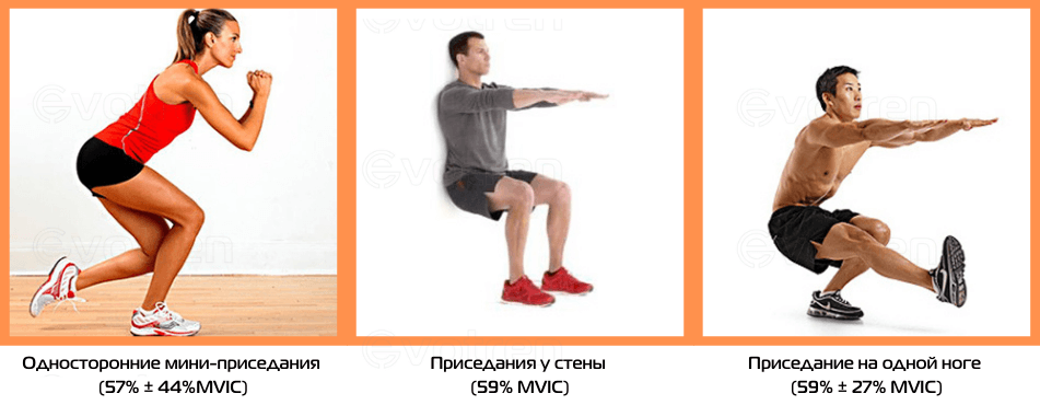 Наиболее эффективные упражнения для активации большой ягодичной мышцы