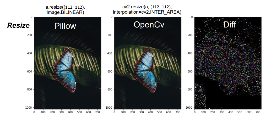 Ресайз билинейной прополяции Pillow и OpenCV и их diff