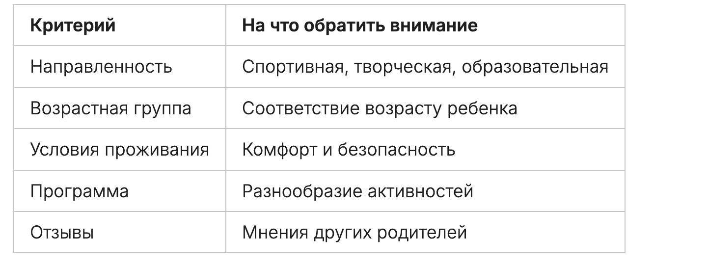 Детский лагерь на лето, направления