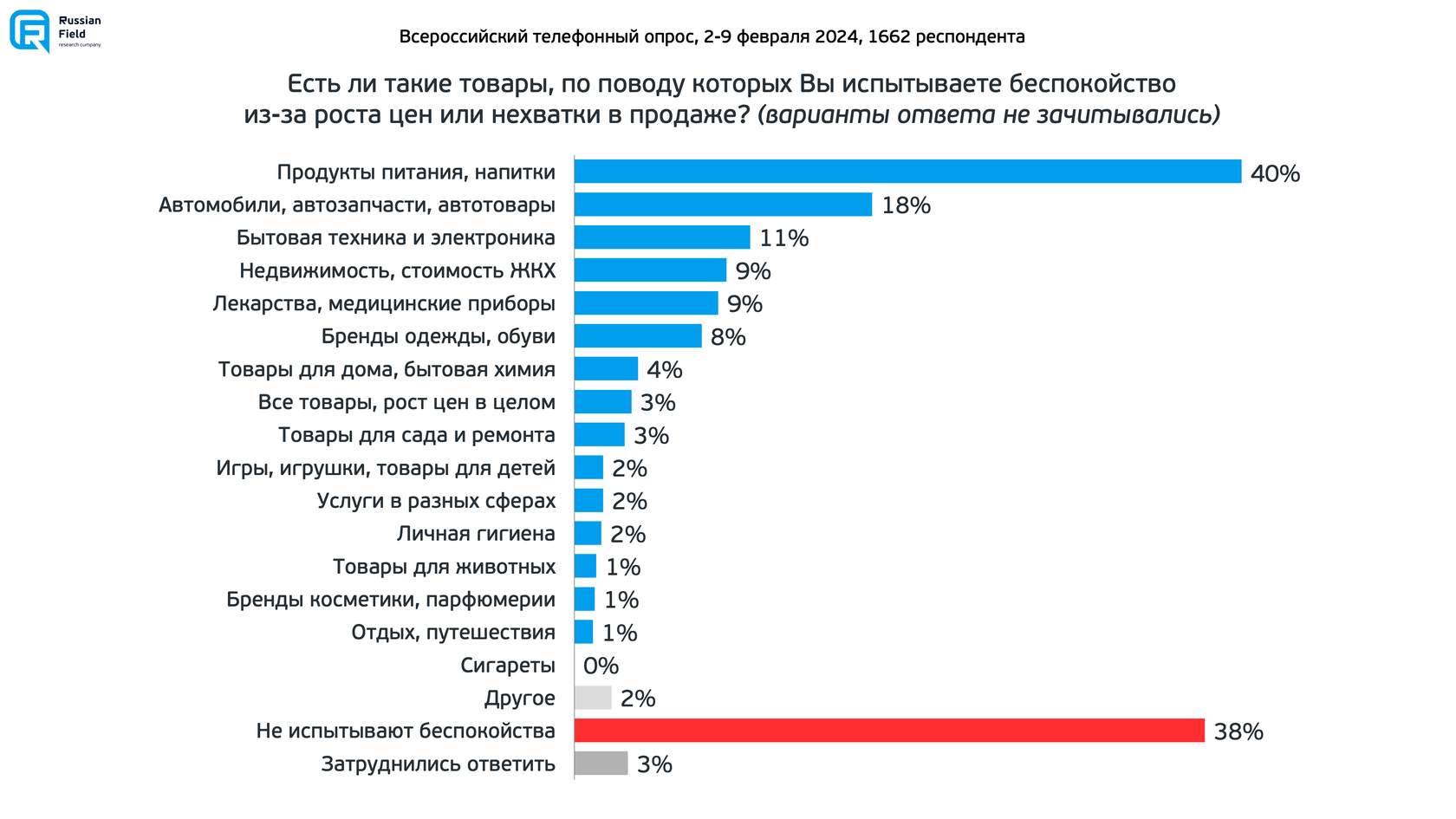 Два года «военной операции» в Украине: отношение россиян