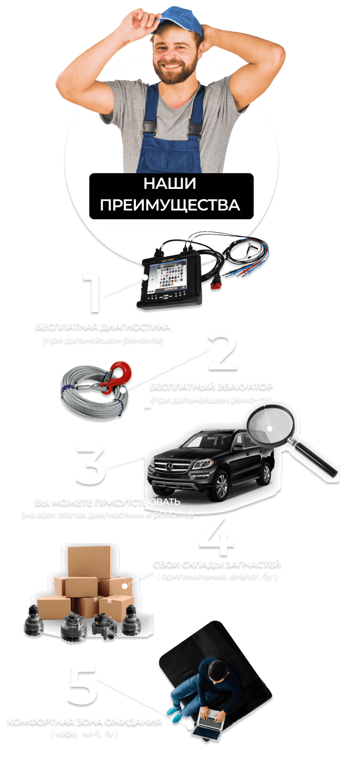 TRANSMISSION SERVICE. ДИАГНОСТИКА И РЕМОНТ АКПП ПО ВСЕЙ МОСКВЕ