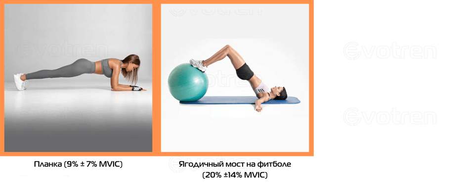 Показания миографа при упражнениях на большую ягодичную мышцу