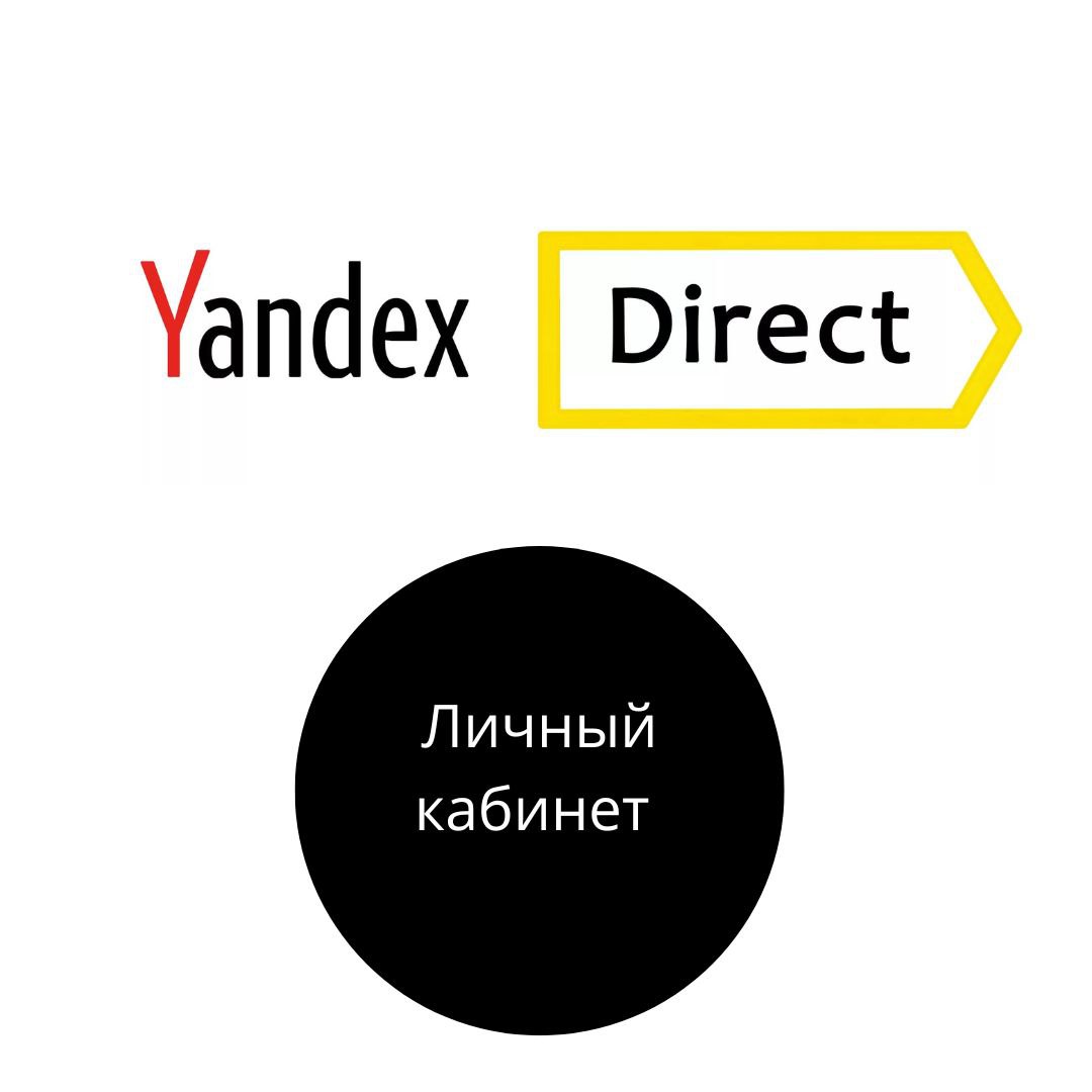 Яндекс Директ: вход в личный кабинет