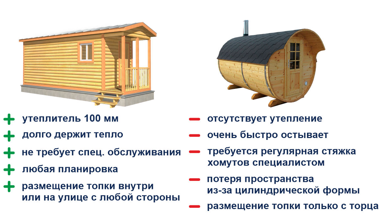 Строительство каркасных бань и домов в Воронеже, Липецке под ключ