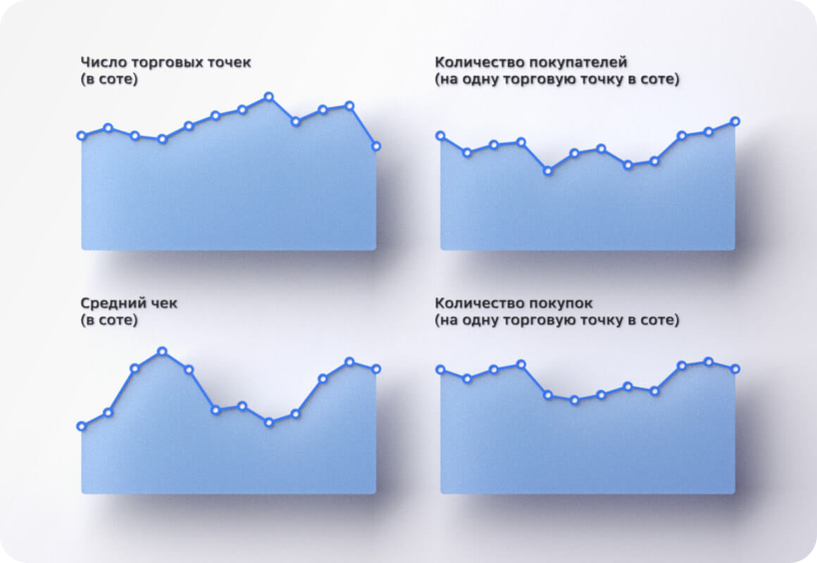 ГИС-платформа для оценки емкости рынка и конкурентной среды заказать в  Москве и по всей России | СберАналитика