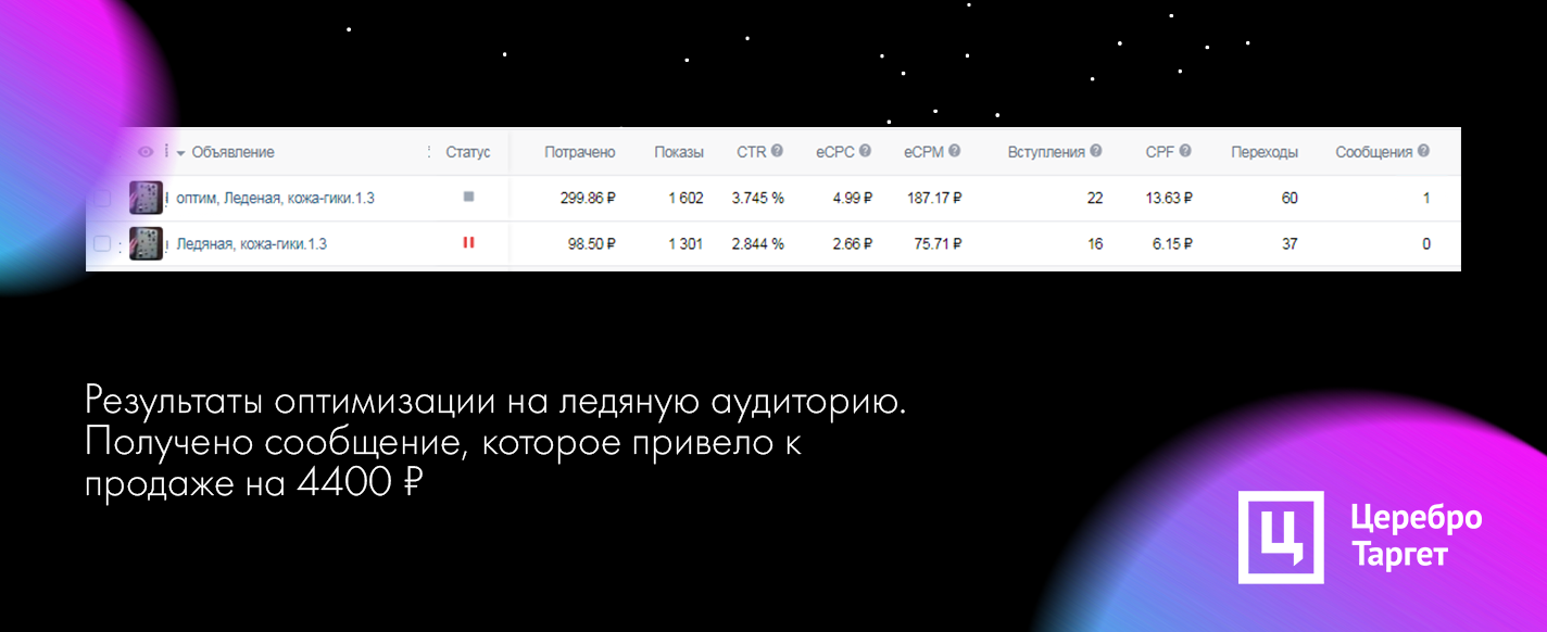 Кейс по продвижению мастерской тематических изделий из кожи