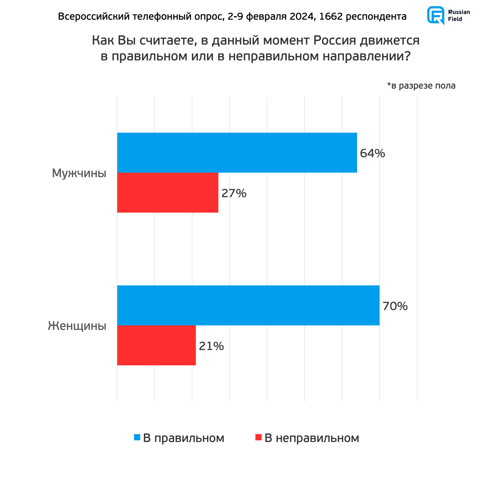 Два года «военной операции» в Украине: отношение россиян