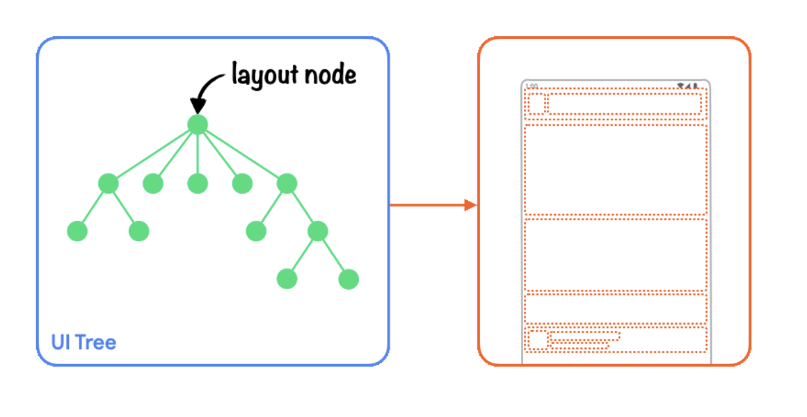 Фаза Layout