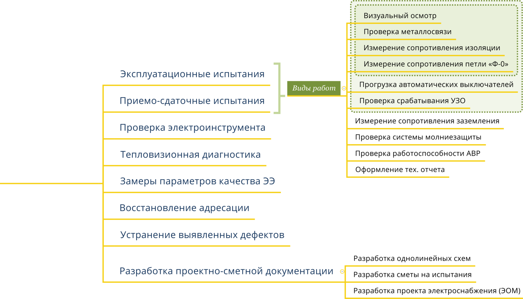 Периодичность проверки молниезащиты беларусь