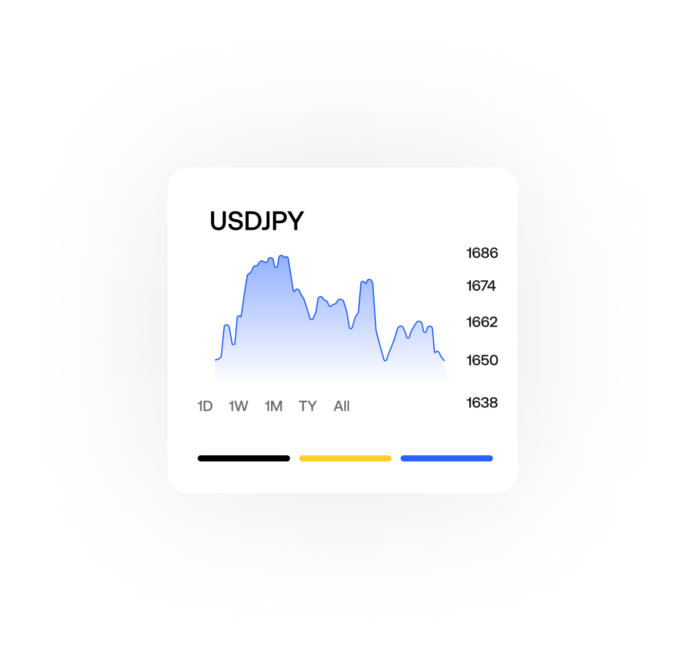 usdjpy