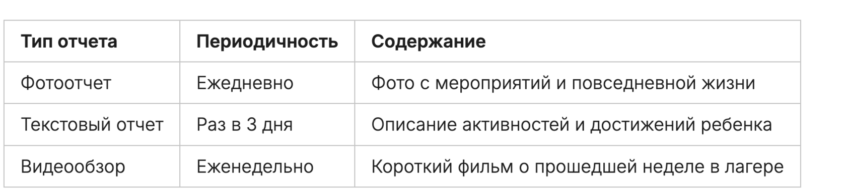 Детский лагерь Подмосковье лето 2025 - отчеты