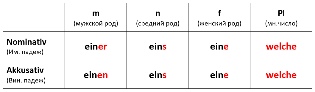Замена существительного с неопределенным артиклем местоимением, образованным от неопределенного артикля