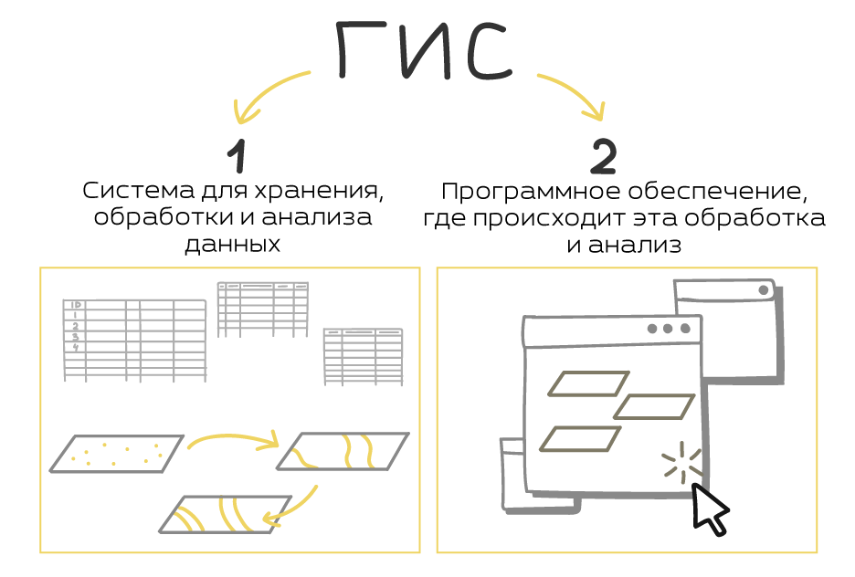 Иллюстрация с двумя определениями географических информационных систем