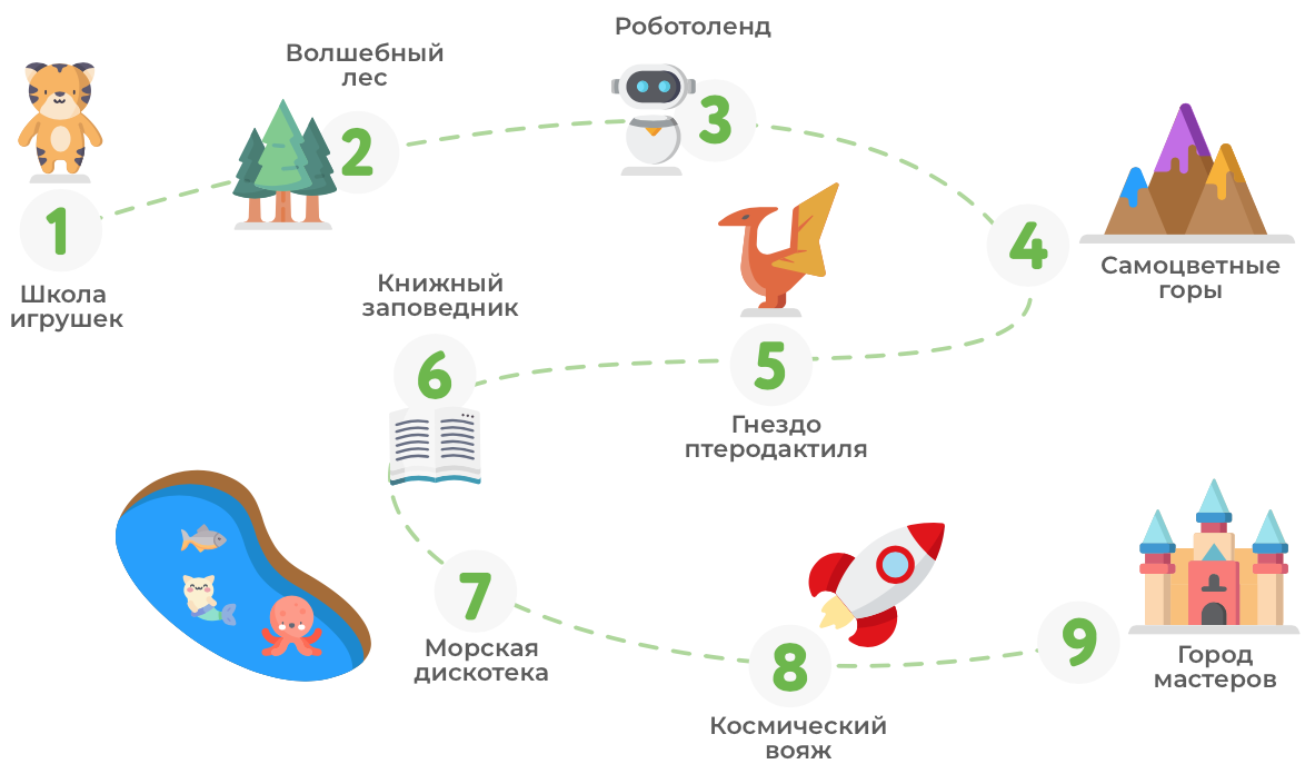 programma dlya podgotovki k shkole