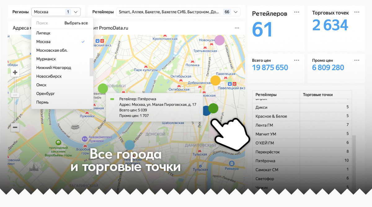 PromoData – Платформа для мониторинга цен в офлайн-магазинах