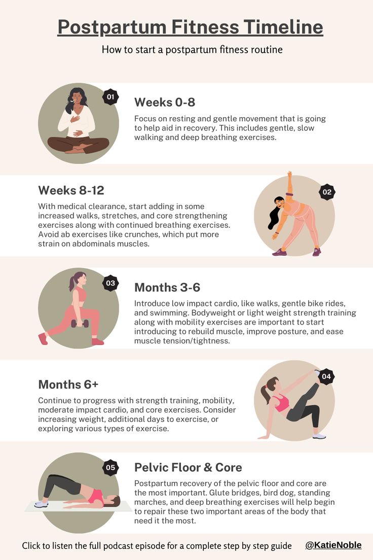 exercises postpartum