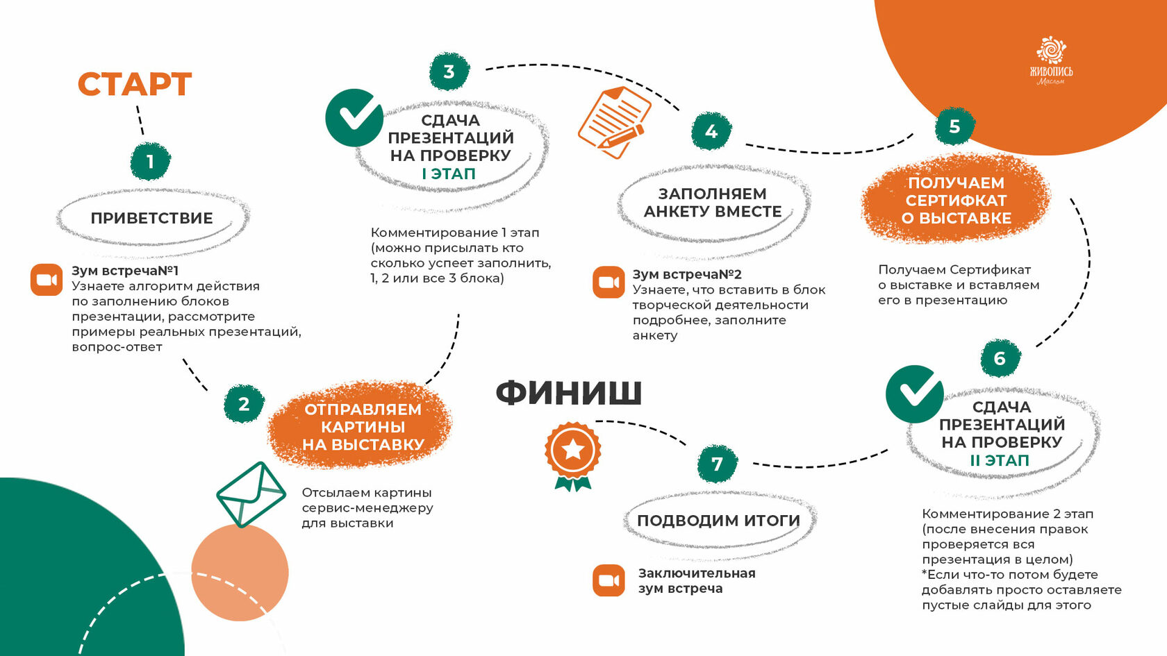 Предрегистрация. Как художнику-самоучке получить официальный статус:  подробная инструкция