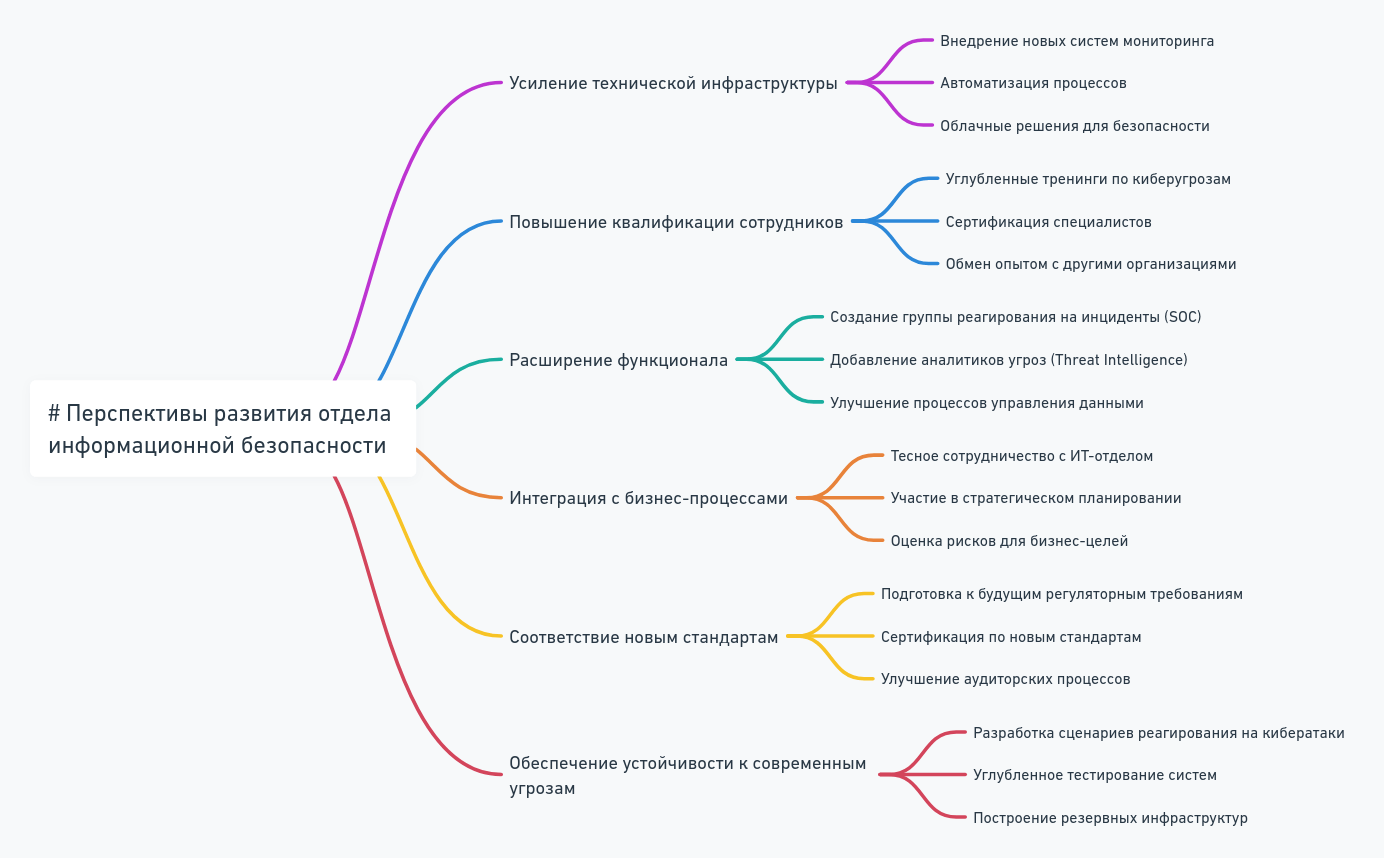 Роль отдела информационной безопасности в бизнесе