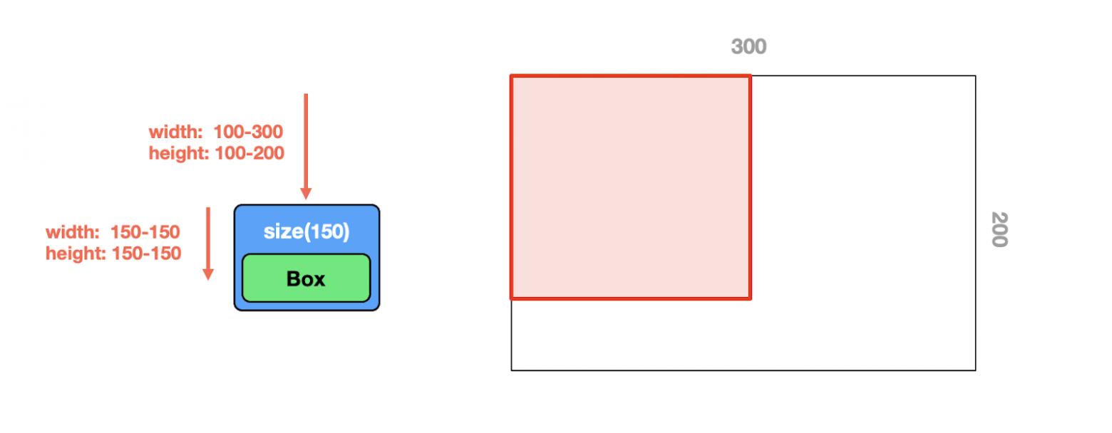 Работа модификатора с учетом constraints