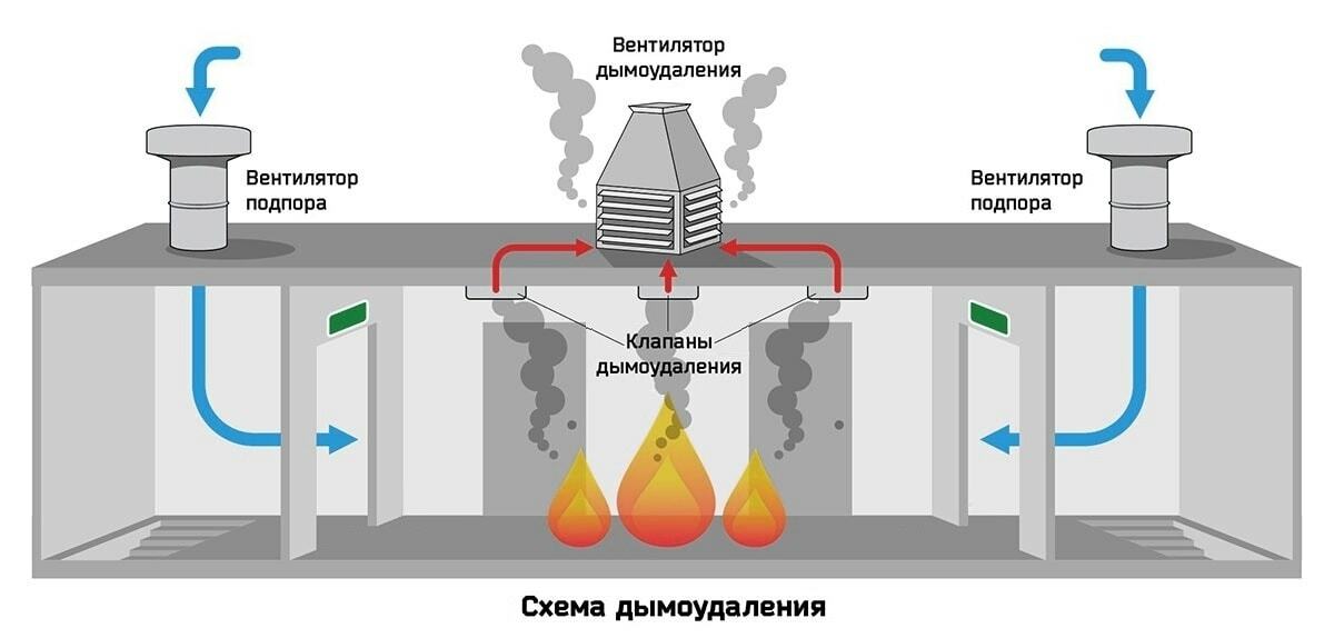 Дымоудаление