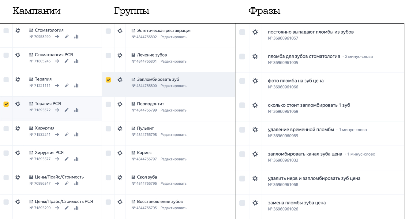 Кейс по продвижению стоматологии - маркетинг для стоматологии
