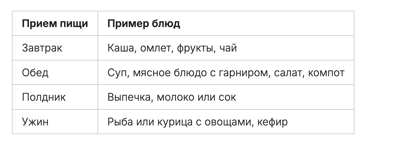 Детский лагерь Подмосковье лето 2025 - меню