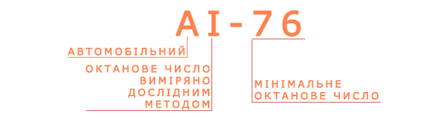 Расшифровка маркировки бензина