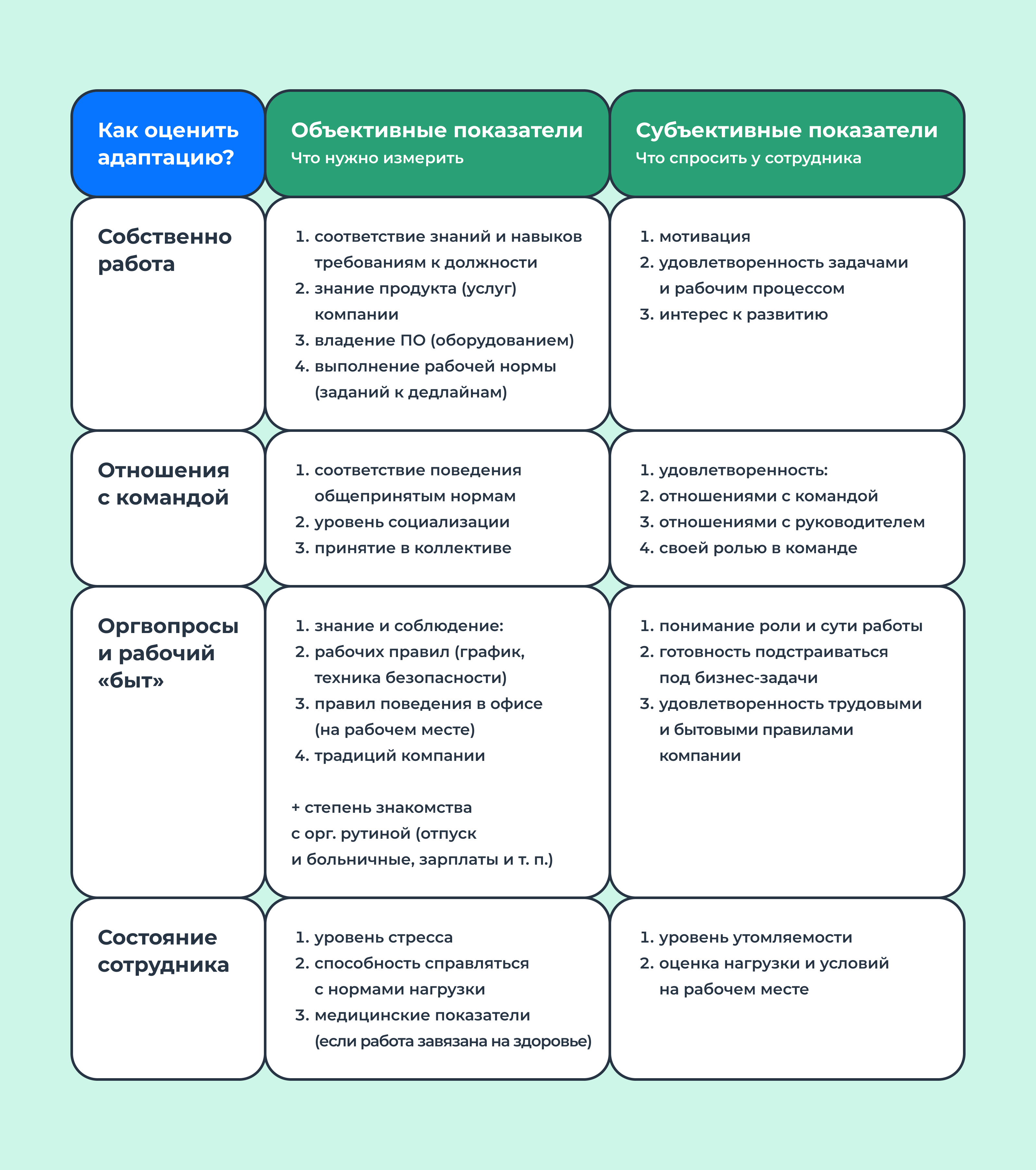 Адаптация сотрудников: 6 частых ошибок