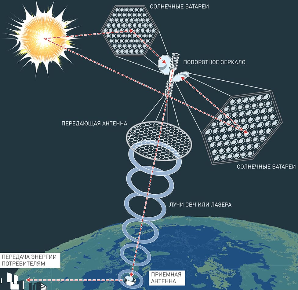 Сентябрь 2021