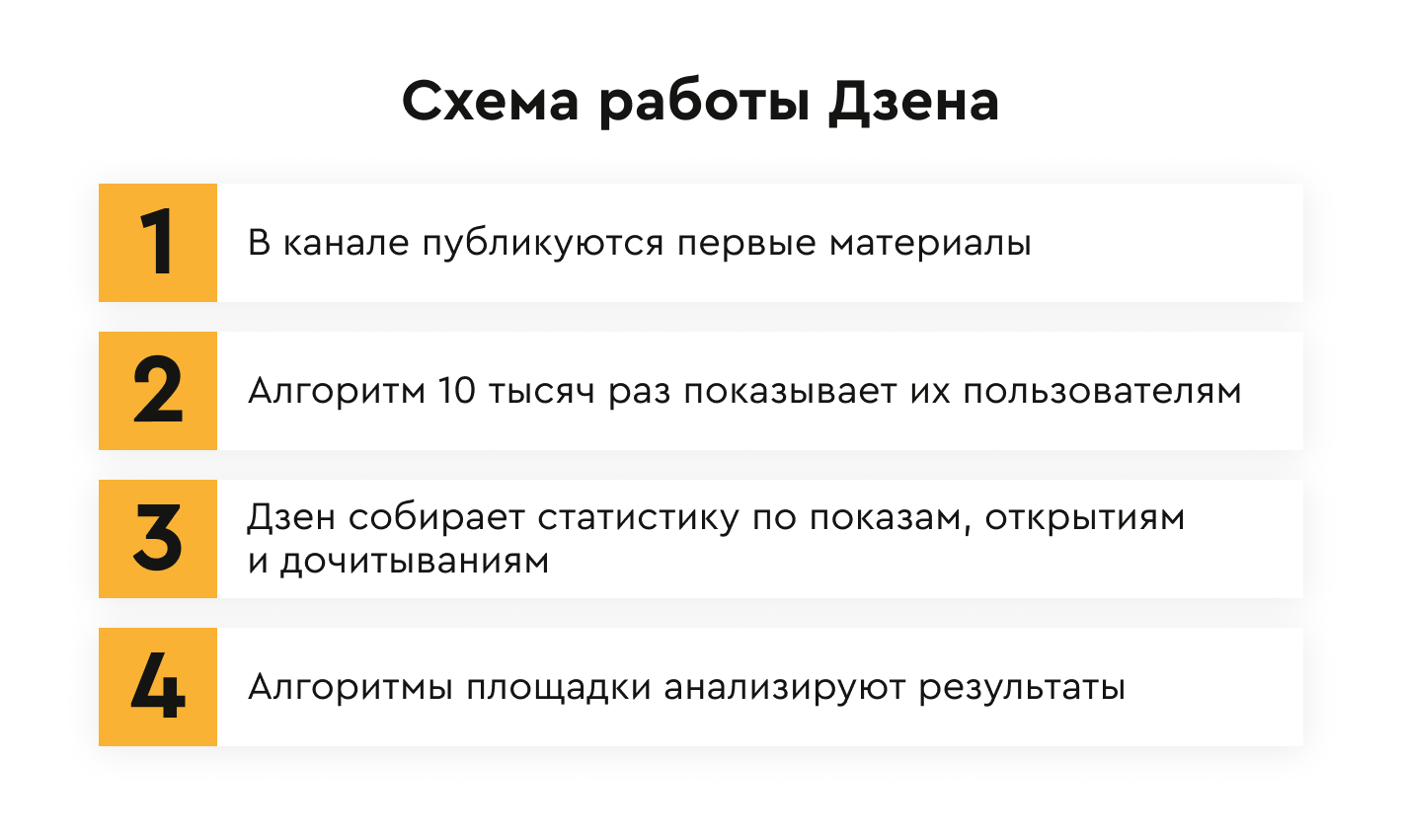 Продвижение бизнеса в Яндекс.Дзене — подробный гайд