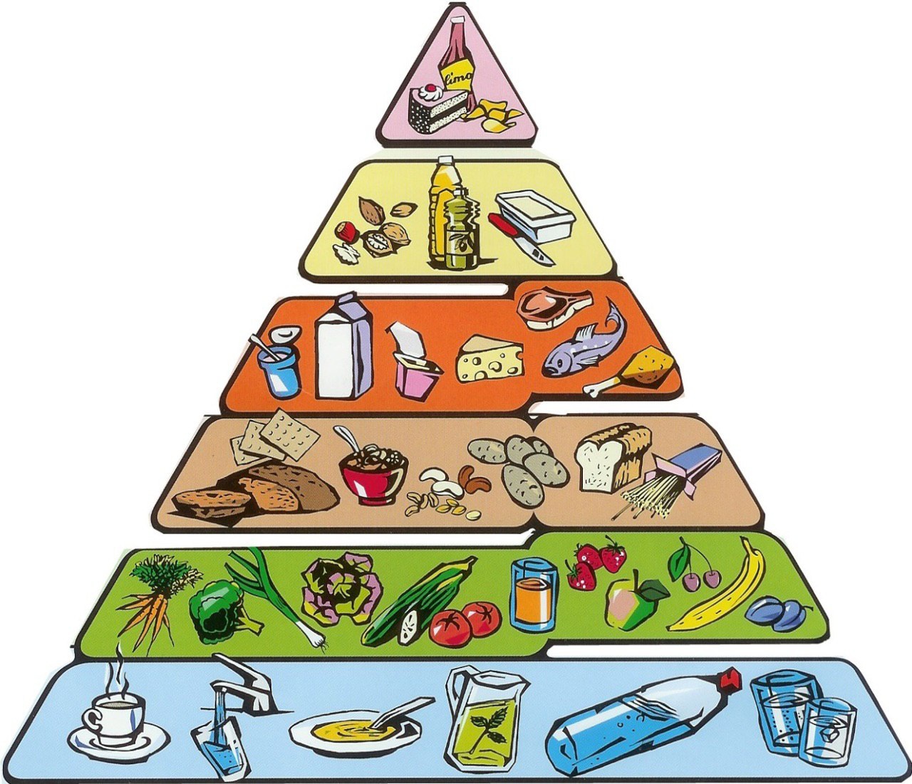 Пирамида здорового питания (пищевая пирамида человека): основные правила