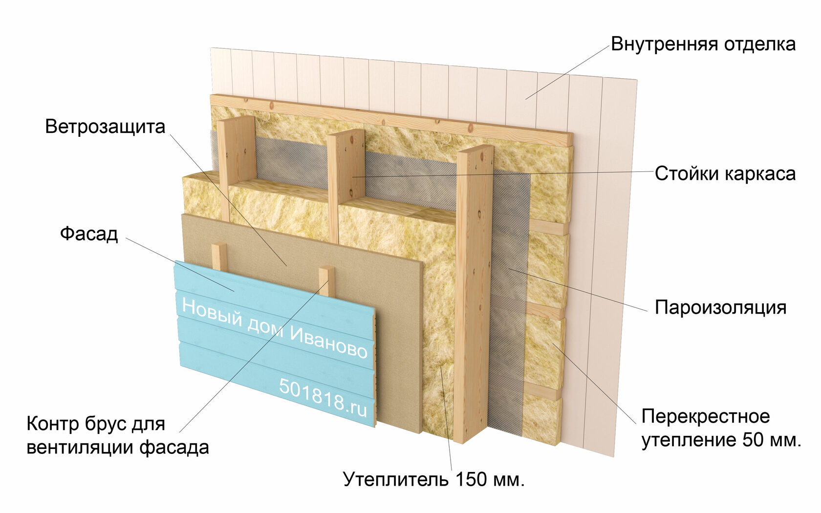 Контр утепление каркасного дома