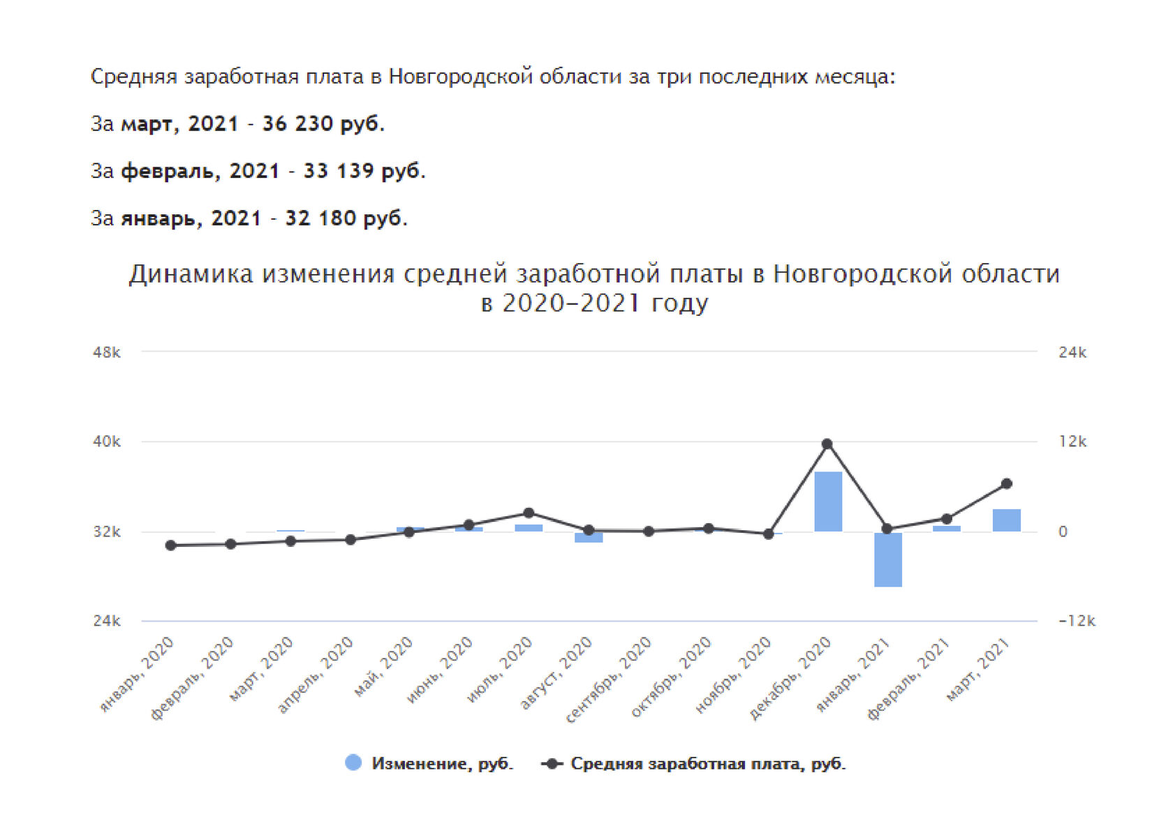 Переезжаю в Новгород — о городе и области