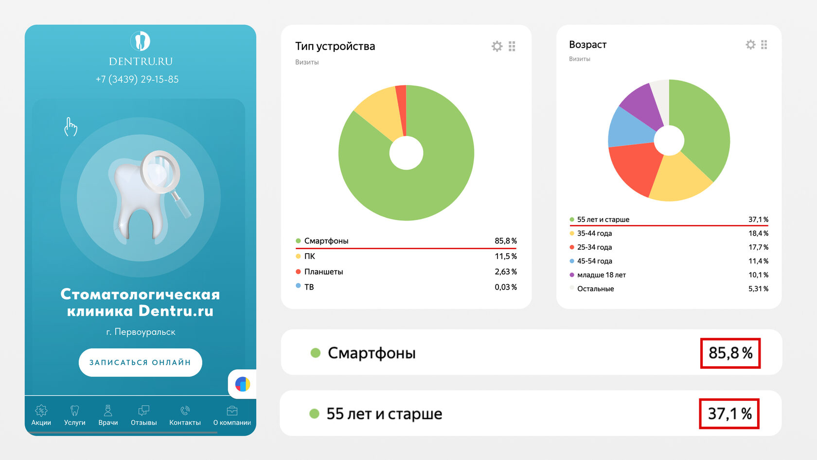 Мобильная версия сайта стоматологии - кейс стоматологической клиники
