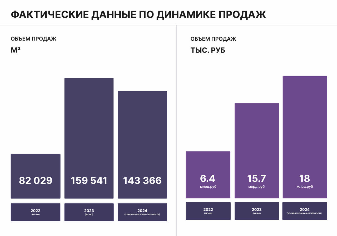 Презентация к новому размещению облигаций ПАО АПРИ (4 марта, 1 млрд р., BBB-, YTM 37,1%)