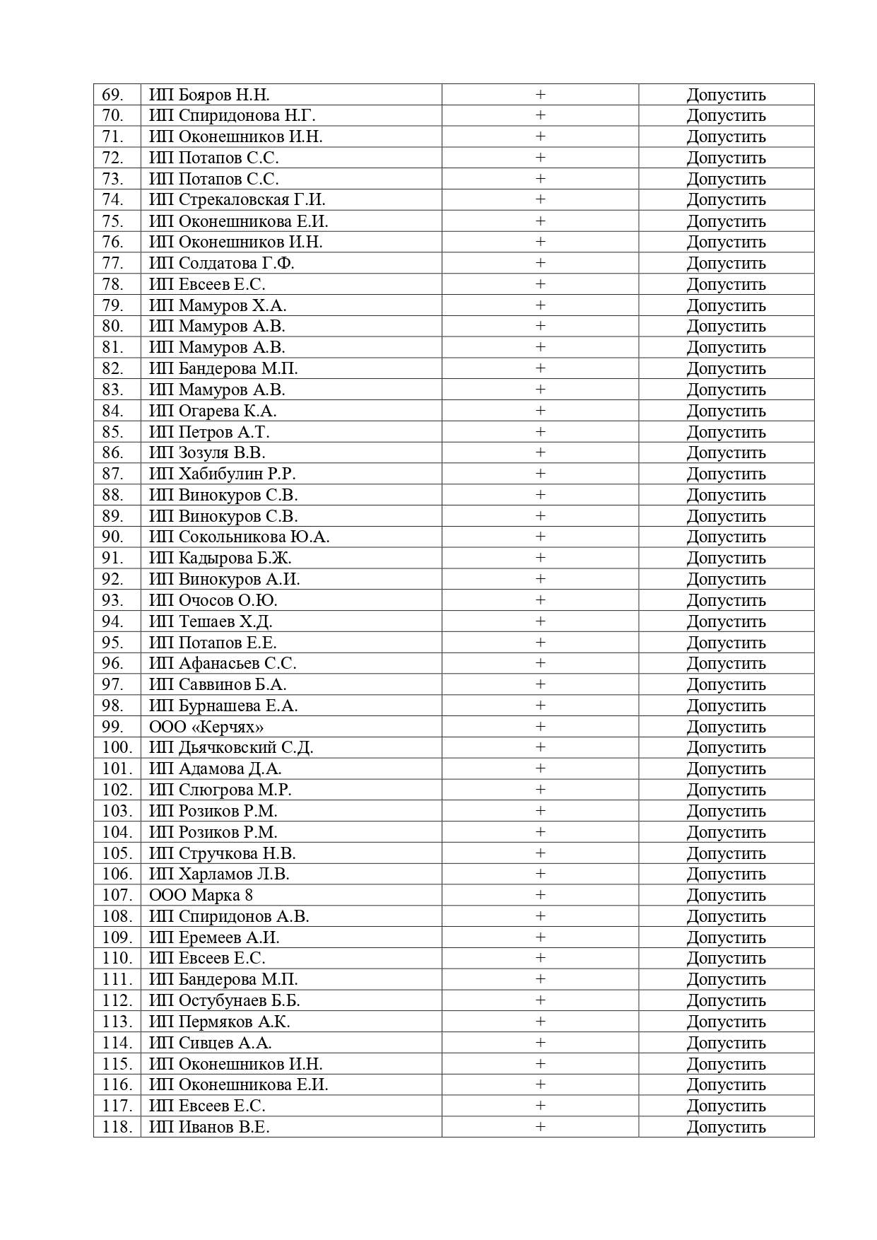 1 этап конкурса размещения сезонных торговых объектов и оказании ...