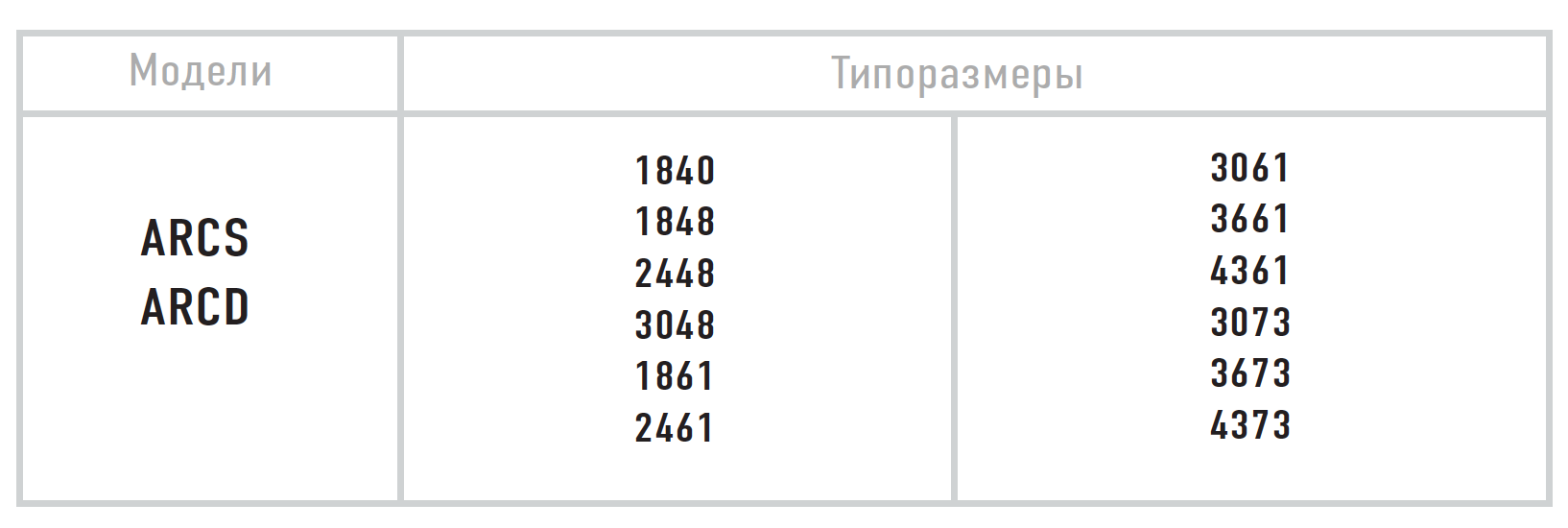Таблица моделей грохотов AURY