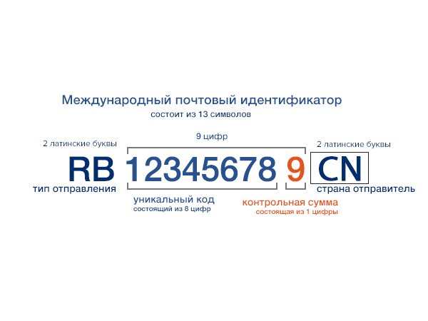 Отследить посылку Почты России 2024