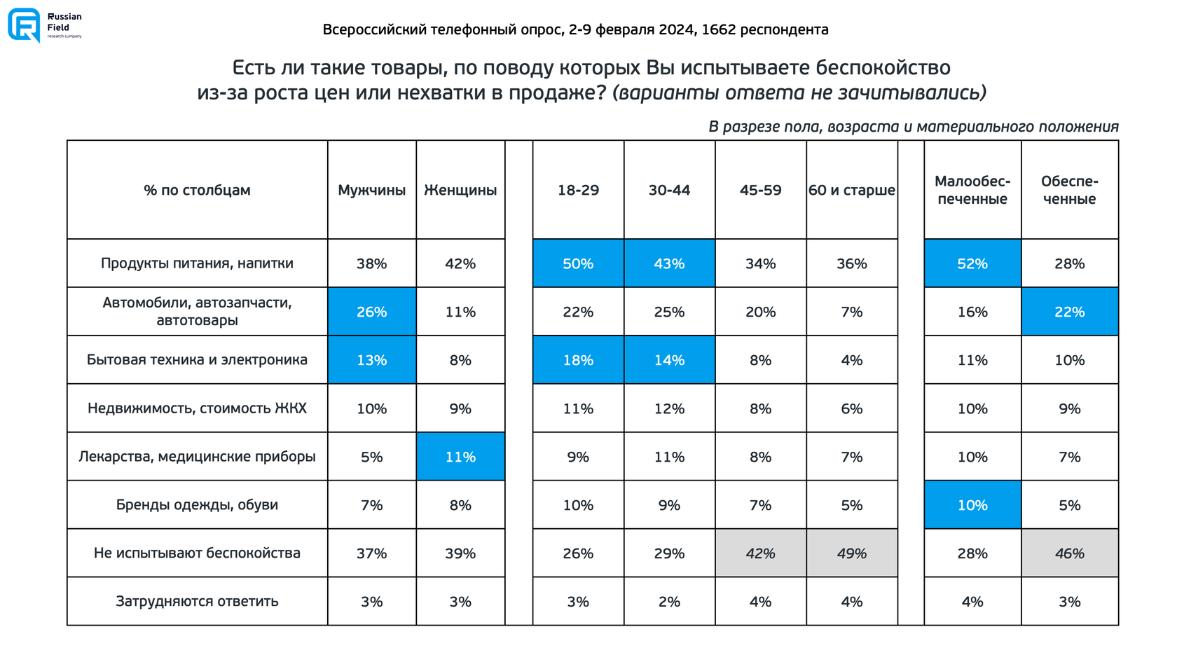 Два года «военной операции» в Украине: отношение россиян