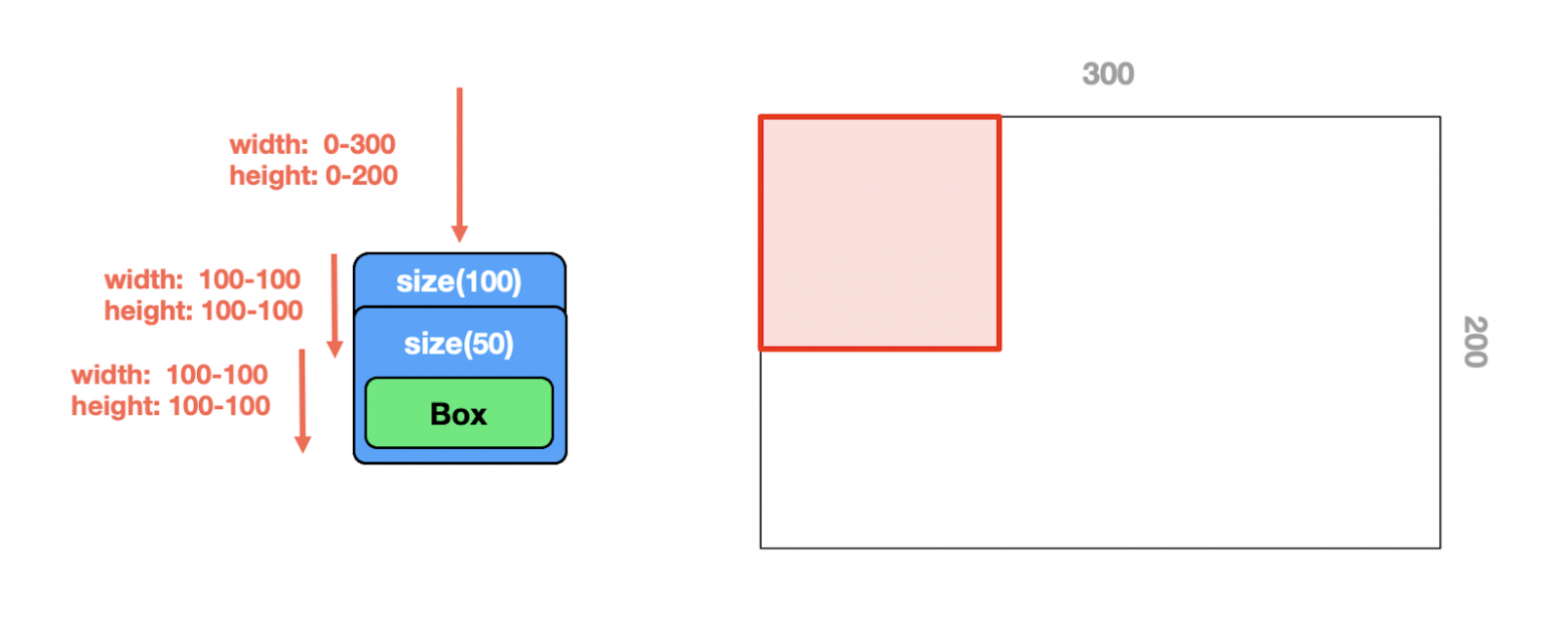 Работа нескольких модификаторов с учетом constraints