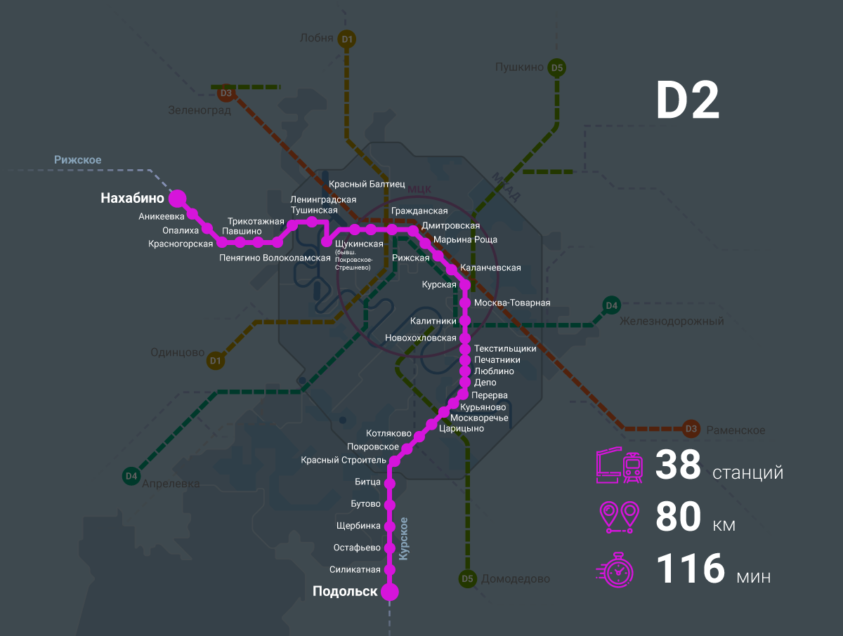 Схема МЦД-2 на карте Москвы: список станций, пересадочные узлы